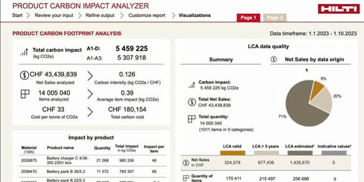 Hilti provides a clear CO2 data transparency