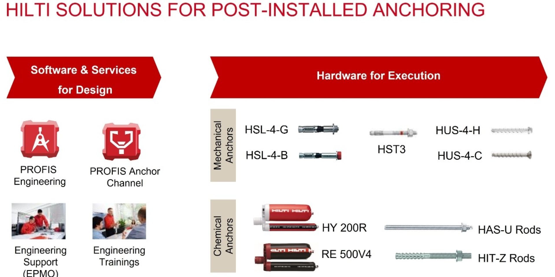Hilti anchors baseplate selector chart